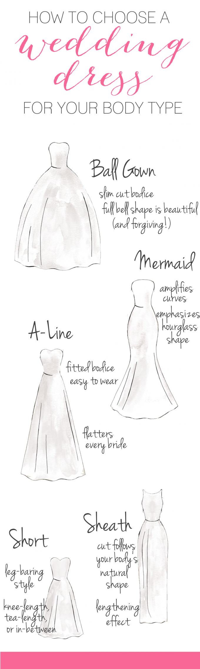 How to Choose a Wedding Dress for Your Body Type