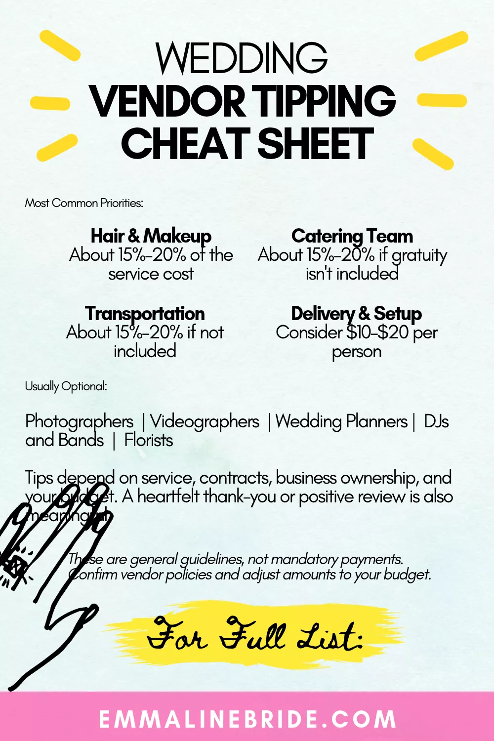 Wedding vendor tipping cheat sheet with suggested gratuities and envelope reminders