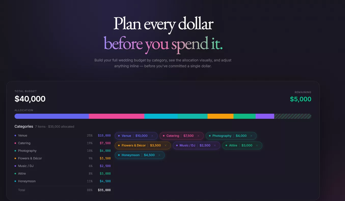 wedding budget planner tool