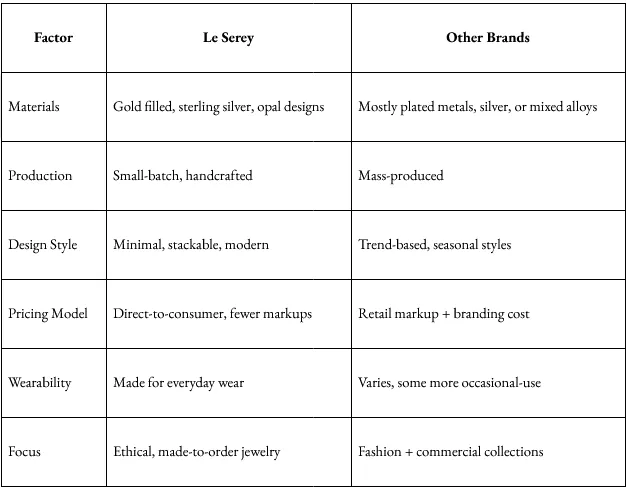 comparison chart